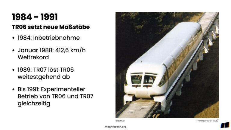 Presentation slide, magnetbahn.de (Nuremberg 2023)