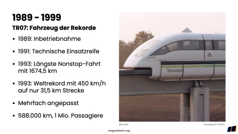 Presentation slide, magnetbahn.de (Nuremberg 2023)